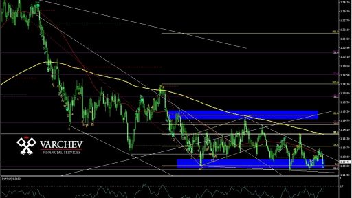 EURUSD