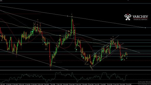 EURUSD