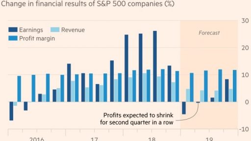 Earnings Recession