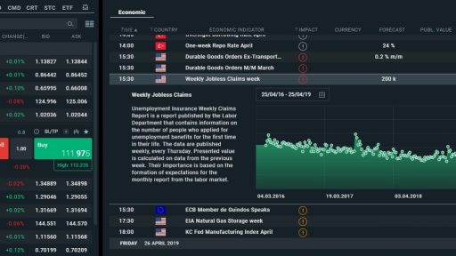 Economic calendar