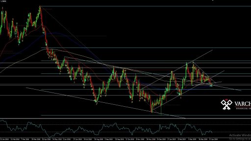 GBPUSD