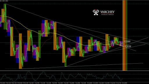 GBPUSD H1