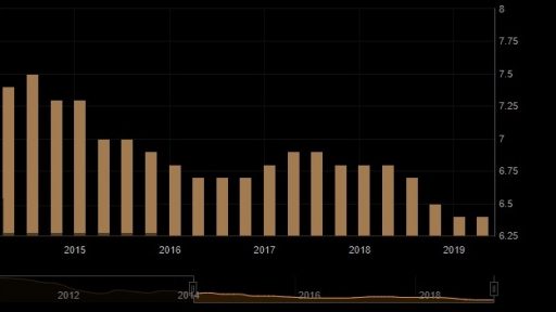 GDP China