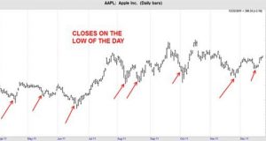 Lary Williams charts lesson