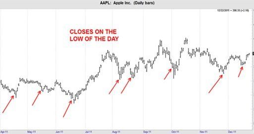 Lary Williams charts lesson