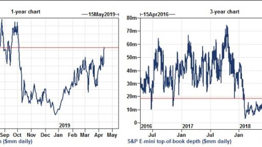 Liquidity