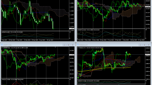 Market Overview