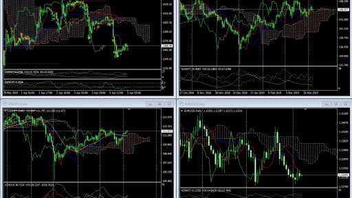 Market Overview