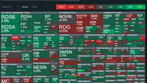 Market Sentiment