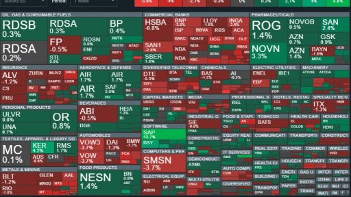 Market sentiment