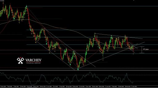 NZDUSD