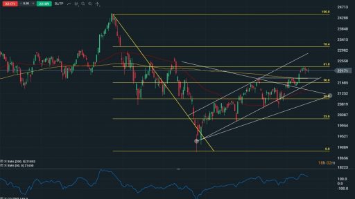 Nikkei 225