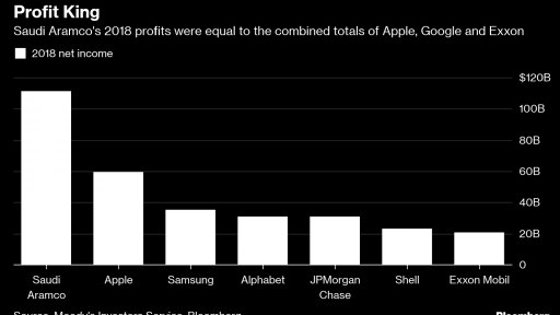 Profit King