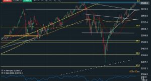 SPX 500