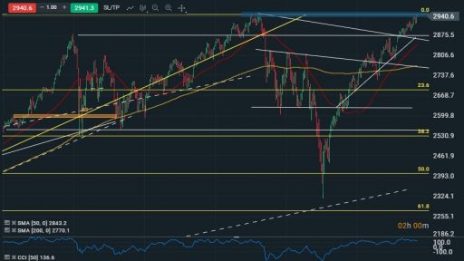 SPX 500