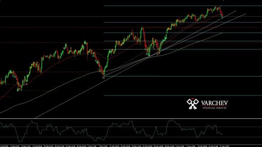 SPX