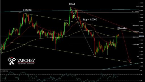 USDCHF H4