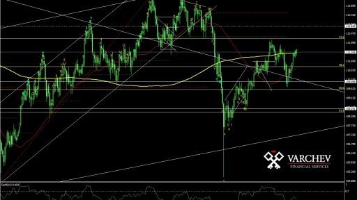 USDJPY