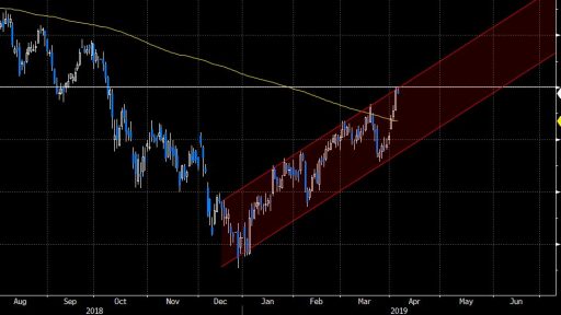 DAX index