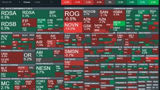 market sentiment