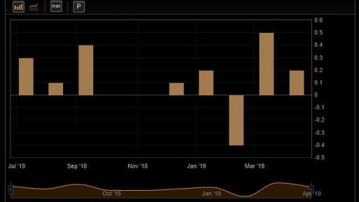 UK GDP