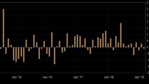 USA durable goods orders