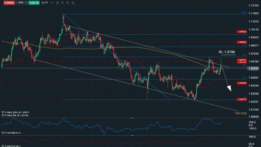 AUDNZD