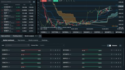 BTCUSD