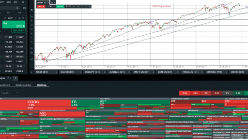 SPX