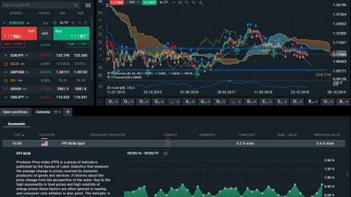 EURUSD