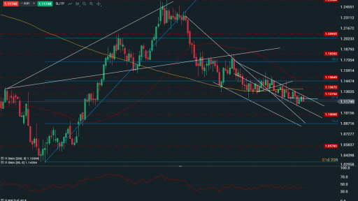 EURUSD