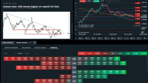 EURUSD Weekly Chart