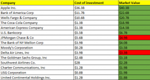 Berkshire Hathaway