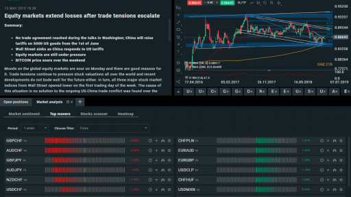 EUR/GBP