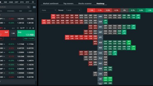 Heatmap