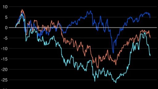 Trade War