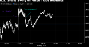 US Stocks