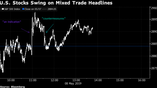 US Stocks