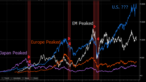 Stock Market