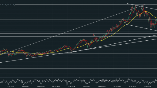 IFX.DE Daily Chart