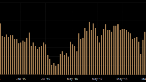 Caixin PMI