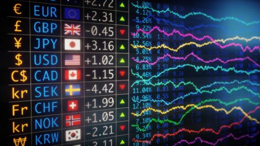 Forex Market volatility