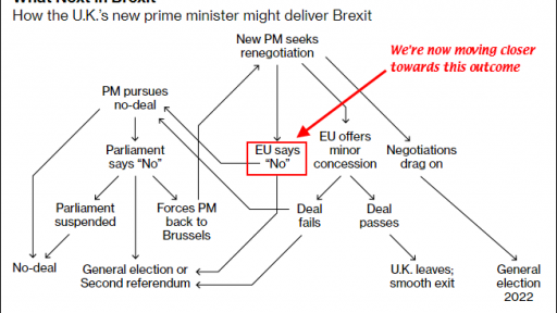 Brexit Tree