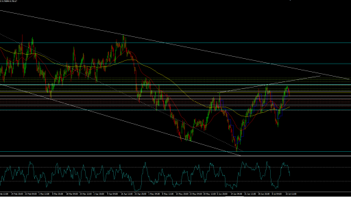 AUDUSD