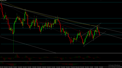 AUDUSD Daily Chart