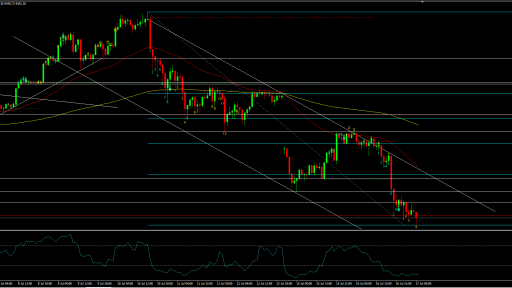 BTCUSD