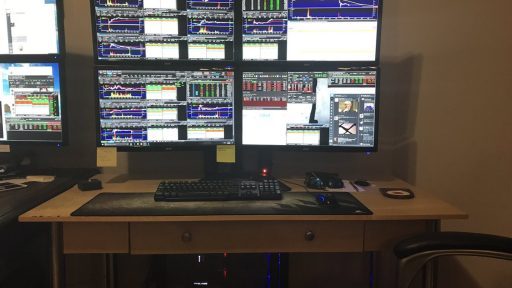 Trading Setup