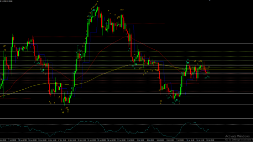 EURUSD Pivot