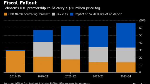 Fiscal Fallout