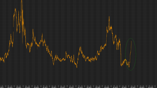 GBP Vol